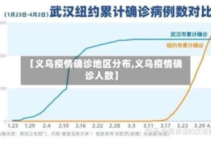 【义乌疫情确诊地区分布,义乌疫情确诊人数】