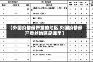 【外国疫情最严重的地区,外国疫情最严重的地区是哪里】
