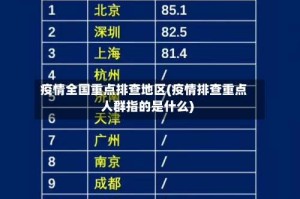 疫情全国重点排查地区(疫情排查重点人群指的是什么)