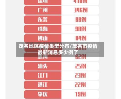 茂名地区疫情类型分布/茂名市疫情最新消息多少例了