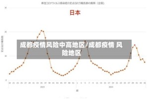 成都疫情风险中高地区/成都疫情 风险地区