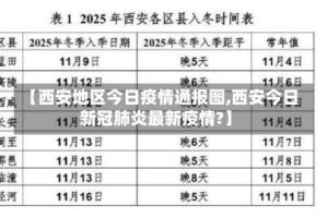 【西安地区今日疫情通报图,西安今日新冠肺炎最新疫情?】