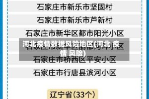 河北疫情数据风险地区(河北 疫情 风险)