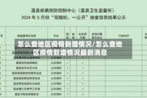怎么查地区疫情新增情况/怎么查地区疫情新增情况最新消息