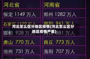 河北怎么区分地区疫情(河北怎么区分地区疫情严重)