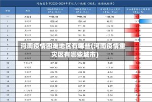 河南疫情困难地区有哪些(河南疫情重灾区有哪些城市)