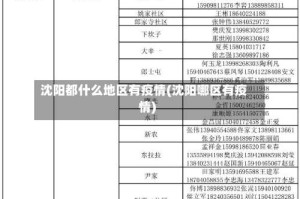 沈阳都什么地区有疫情(沈阳哪区有疫情)