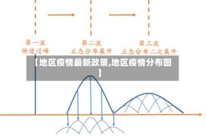 【地区疫情最新政策,地区疫情分布图】