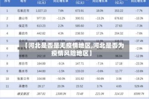 【河北是否是无疫情地区,河北是否为疫情风险地区】