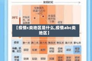 【疫情c类地区是什么,疫情abc类地区】