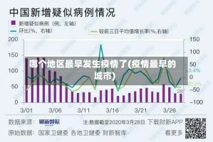 哪个地区最早发生疫情了(疫情最早的城市)