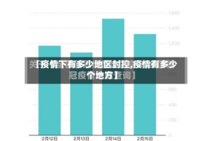 【疫情下有多少地区封控,疫情有多少个地方】