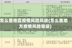 怎么查地区疫情风险风级(怎么查地方疫情风险等级)