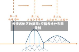 疫情各地区数据图/疫情各地分布图最新
