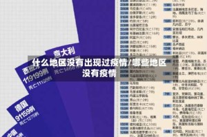 什么地区没有出现过疫情/哪些地区没有疫情