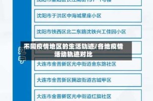 不同疫情地区的生活轨迹/各地疫情活动轨迹对比