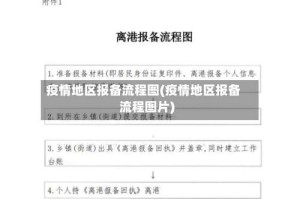 疫情地区报备流程图(疫情地区报备流程图片)