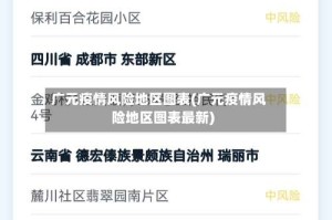 广元疫情风险地区图表(广元疫情风险地区图表最新)