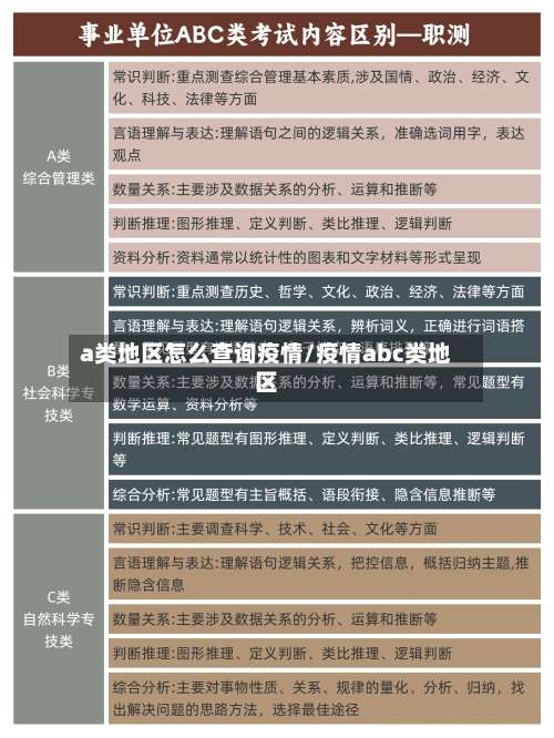 a类地区怎么查询疫情/疫情abc类地区-第1张图片