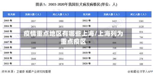疫情重点地区有哪些上海/上海列为重点疫区-第1张图片