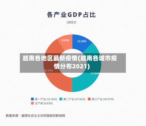 越南各地区最新疫情(越南各城市疫情分布2021)-第1张图片