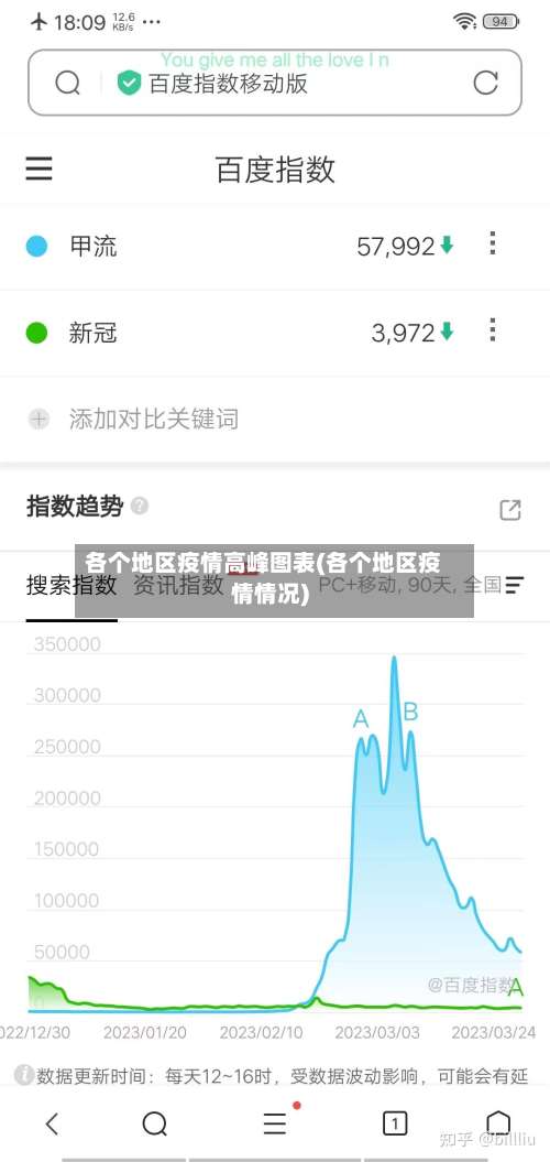各个地区疫情高峰图表(各个地区疫情情况)-第2张图片