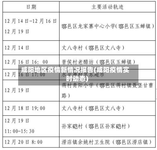 咸阳地区疫情新情况报告(咸阳疫情实时动态)-第3张图片