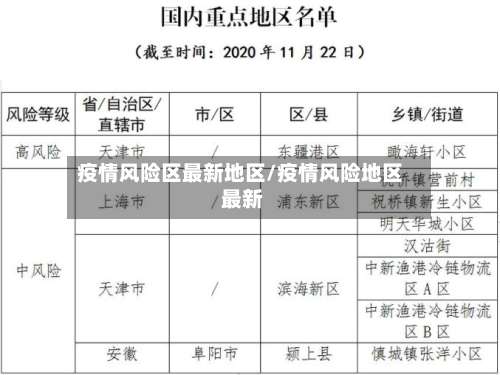 疫情风险区最新地区/疫情风险地区 最新-第2张图片