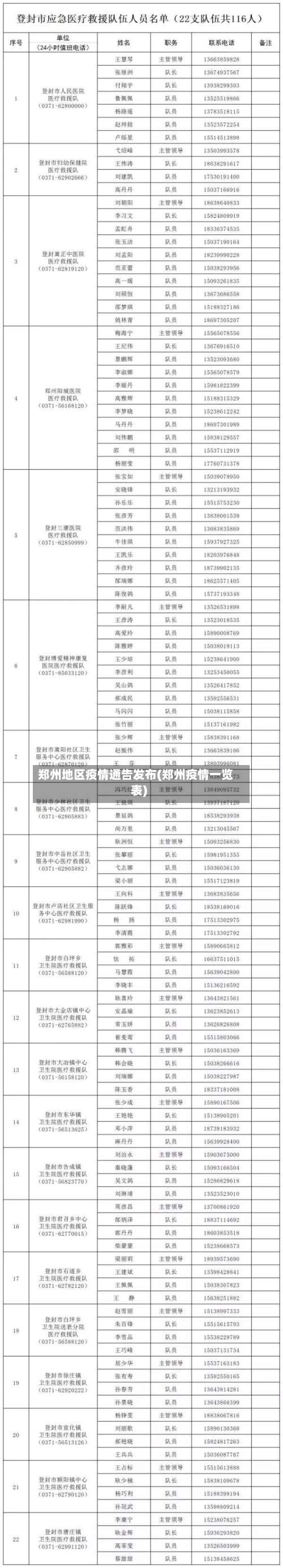郑州地区疫情通告发布(郑州疫情一览表)-第2张图片