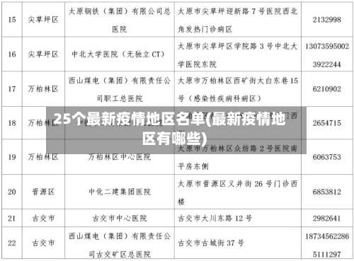 25个最新疫情地区名单(最新疫情地区有哪些)-第3张图片