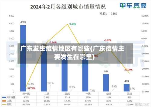 广东发生疫情地区有哪些(广东疫情主要发生在哪里)-第1张图片