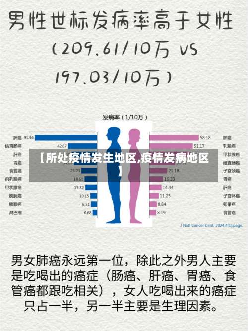 【所处疫情发生地区,疫情发病地区】-第1张图片