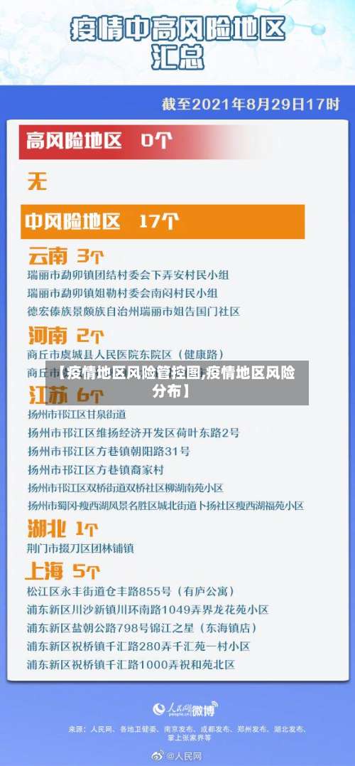 【疫情地区风险管控图,疫情地区风险分布】-第2张图片