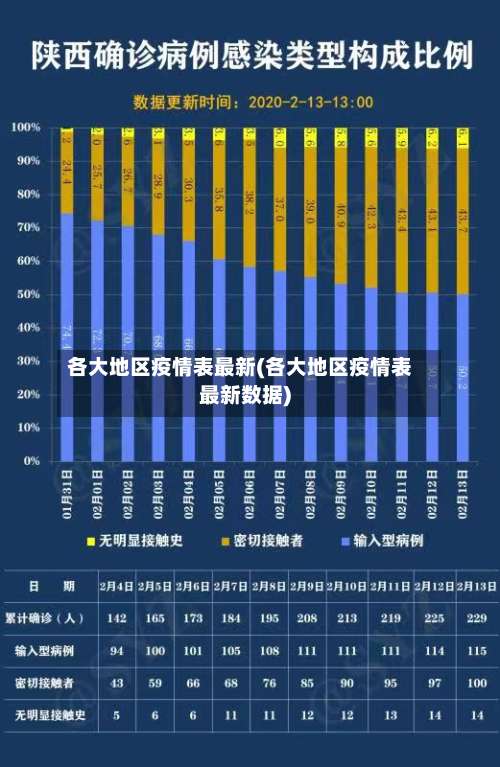各大地区疫情表最新(各大地区疫情表最新数据)-第1张图片