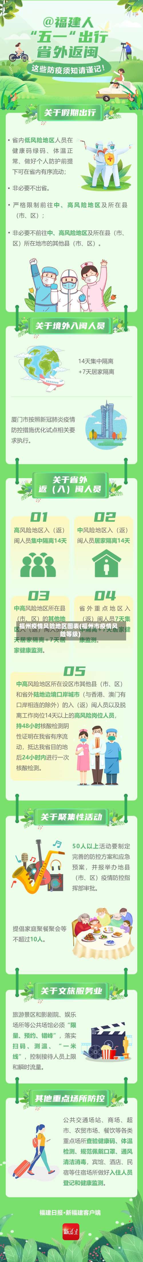福州疫情风险地区图表(福州市疫情风险等级)-第1张图片