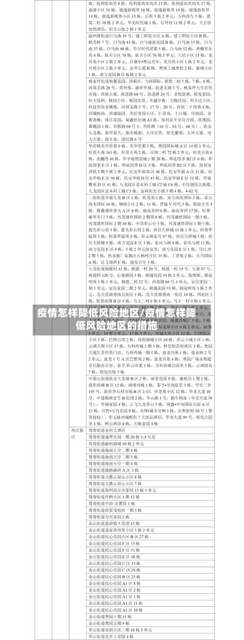 疫情怎样降低风险地区/疫情怎样降低风险地区的措施-第2张图片