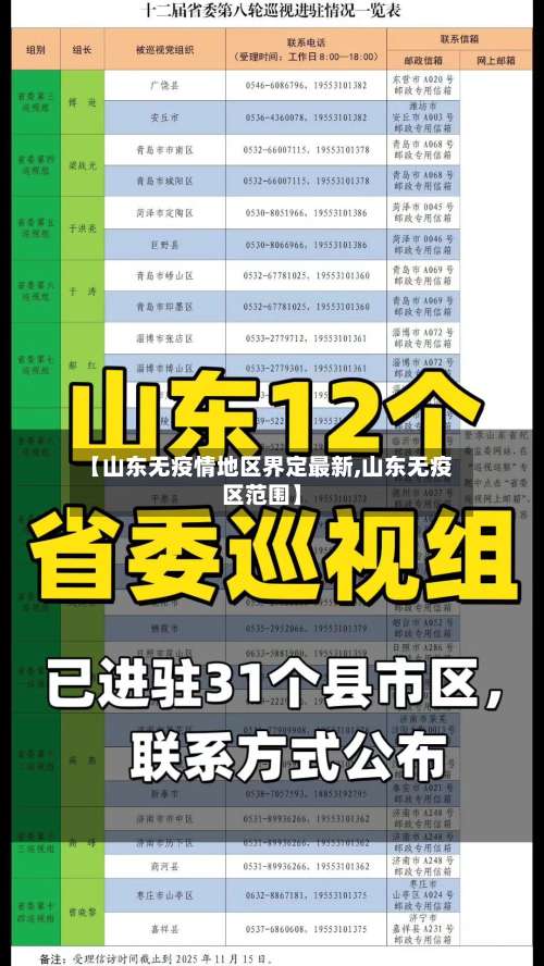 【山东无疫情地区界定最新,山东无疫区范围】-第2张图片