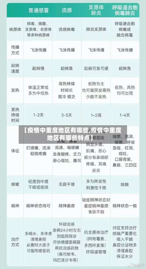 【疫情中重度地区有哪些,疫情中重度地区有哪些特点】-第1张图片
