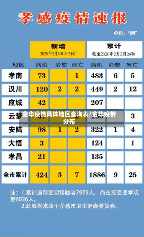 金华疫情具体地区查询表/金华疫情分布-第1张图片