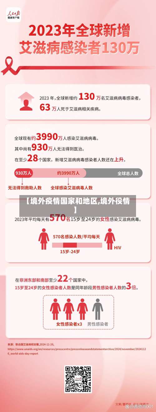 【境外疫情国家和地区,境外役情】-第2张图片