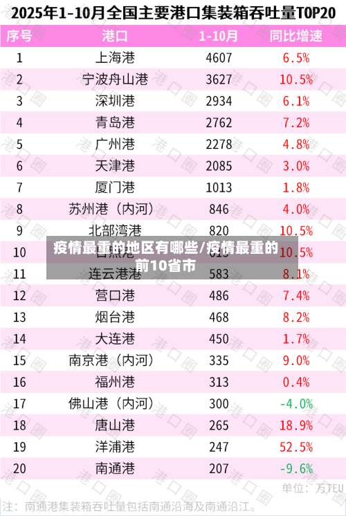 疫情最重的地区有哪些/疫情最重的前10省市-第1张图片