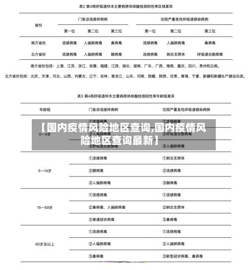 【国内疫情风险地区查询,国内疫情风险地区查询最新】-第1张图片