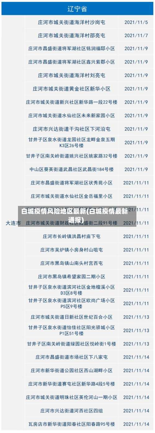 白城疫情风险地区最新(白城疫情最新通报)-第1张图片