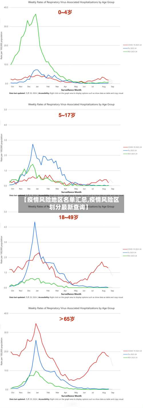 【疫情风险地区名单汇总,疫情风险区划分最新查询】-第3张图片
