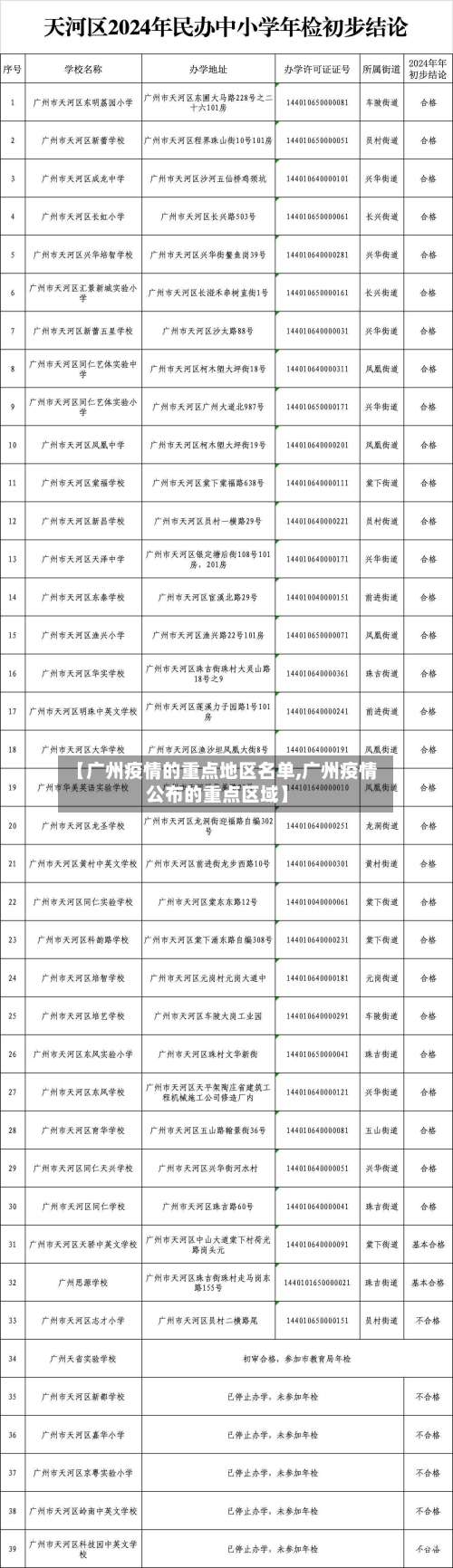 【广州疫情的重点地区名单,广州疫情公布的重点区域】-第2张图片