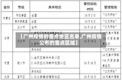 【广州疫情的重点地区名单,广州疫情公布的重点区域】-第3张图片
