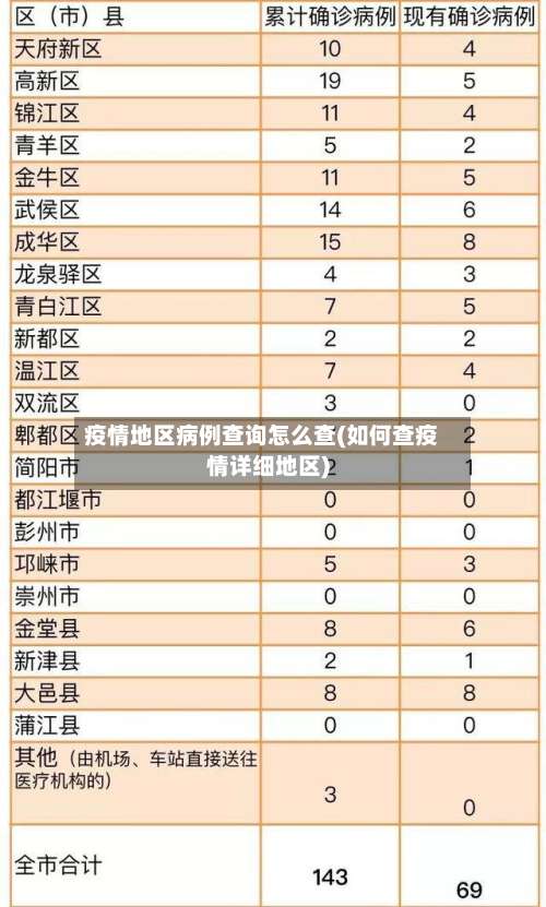 疫情地区病例查询怎么查(如何查疫情详细地区)-第1张图片