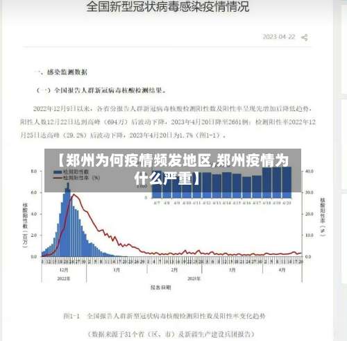 【郑州为何疫情频发地区,郑州疫情为什么严重】-第3张图片