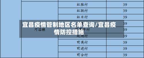 宜昌疫情管制地区名单查询/宜昌疫情防控措施-第1张图片