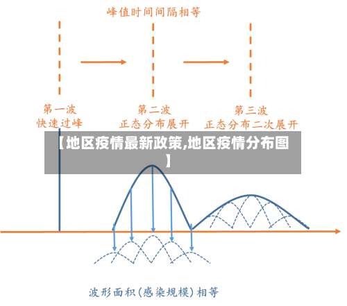 【地区疫情最新政策,地区疫情分布图】-第1张图片